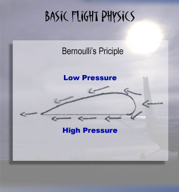 Airfoil Angle Of Attack